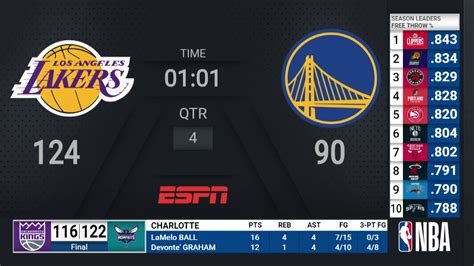 Los Angeles <strong>Lakers</strong> NBA <strong>game</strong> from October 19, 2021 on <strong>ESPN</strong>. . Box score lakers warriors